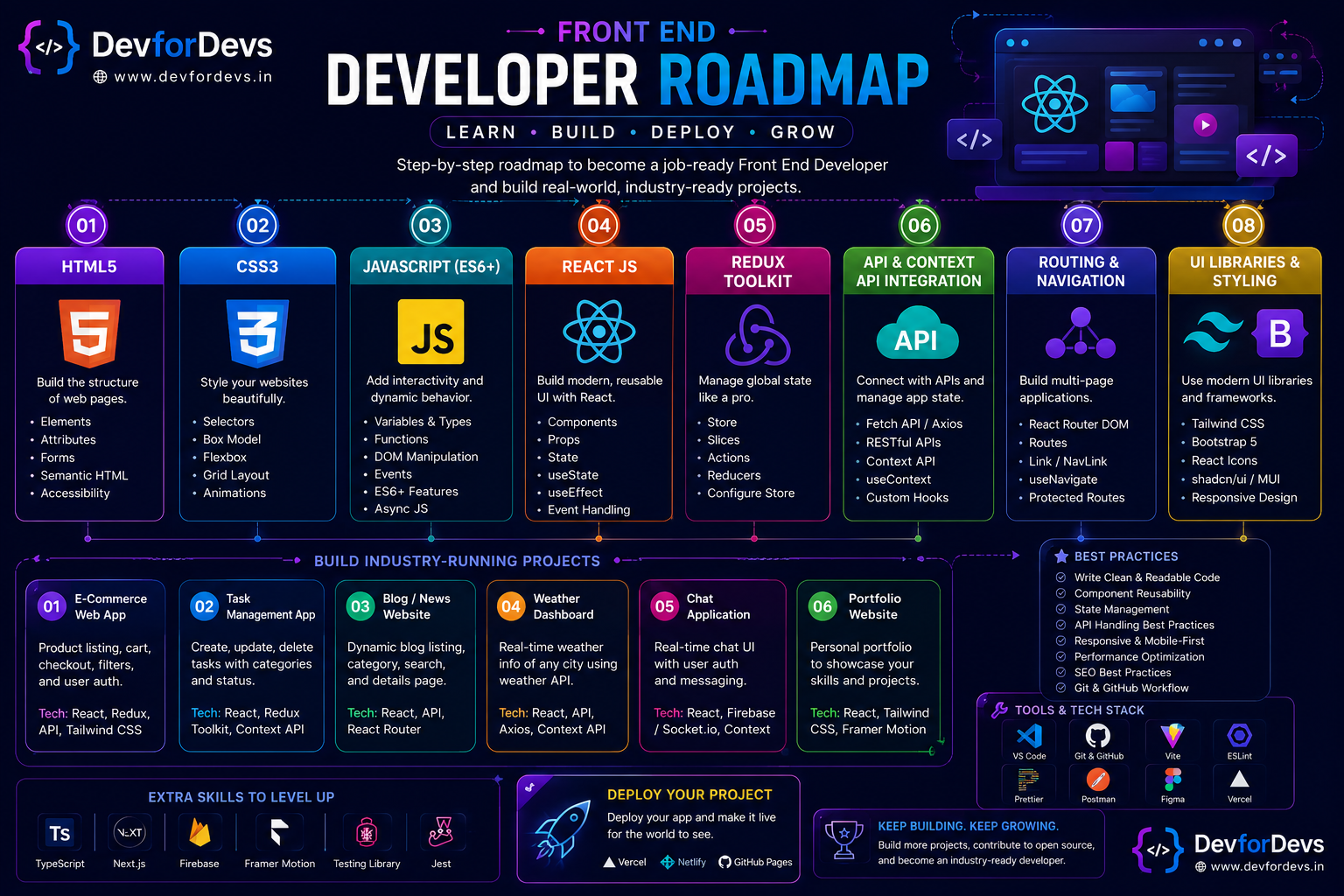 Frontend Development Course (React.js, Tailwind CSS) Roadmap